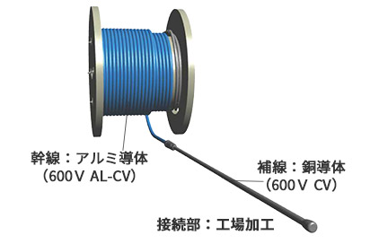 らくらくアルミケーブルシステム｜SFCC株式会社