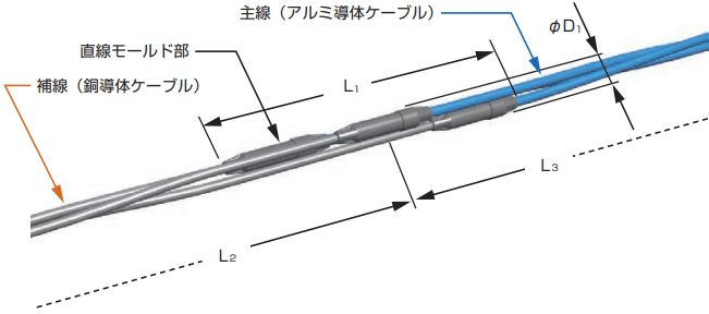 ハイブリッドCVT  らくらくアルミケーブルシステム｜SFCC株式会社